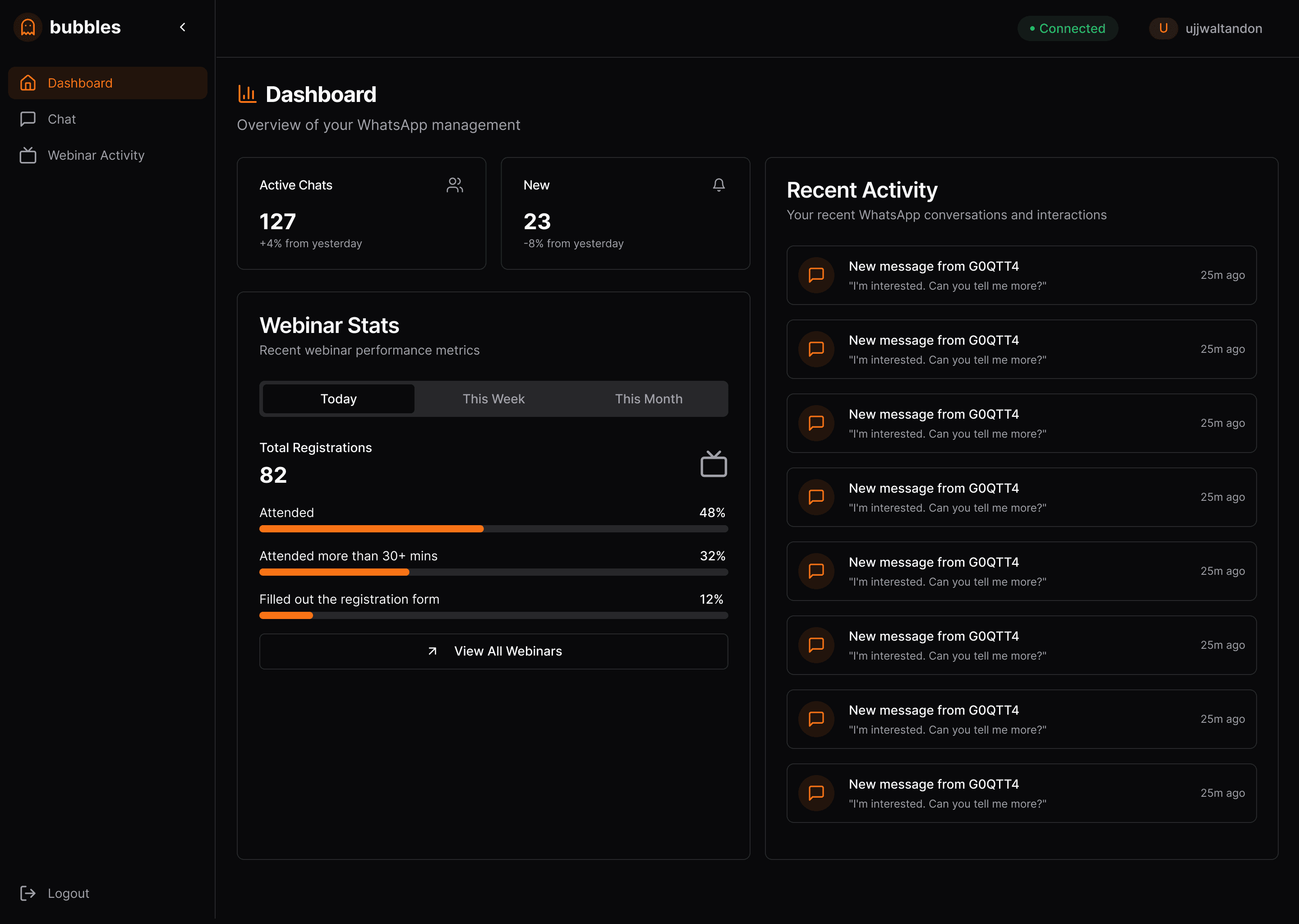 Bubbles dashboard with conversation activity